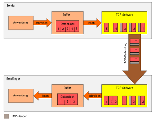 Tcp_segmentierung.png